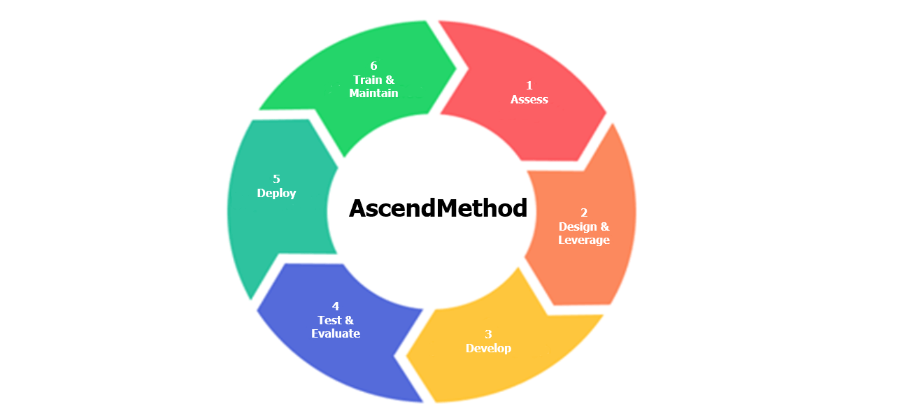 AscendMethod